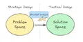 DDD Tactical Design — ออกแบบ Business Solution ที่ Dev แปลงเป็น Code ได้ทันที