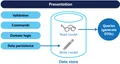 Action-Based Structure Design for Data Layer